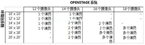 OpenStage配置要求3