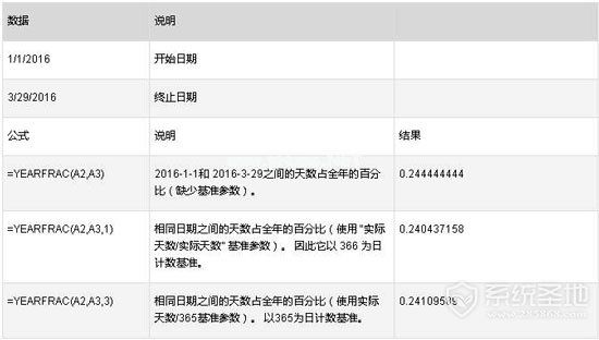 yearfrac函数的使用方法