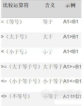 excel小于号和大于号连在一起什么意思