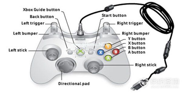 ps2模拟器怎么配置