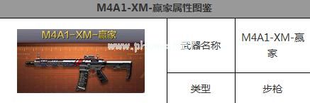 cf手游M4A1XM赢家技能怎么样？cf手游M4A1XM赢家技能是什么？[图]图片1