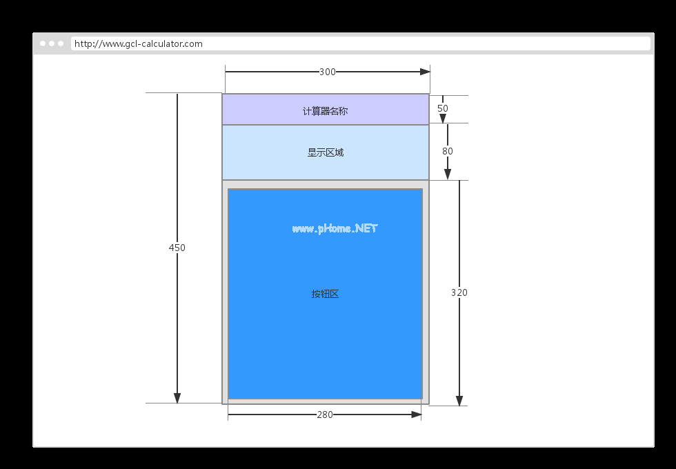 整体面板尺寸