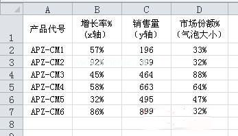 excel气泡图怎么做