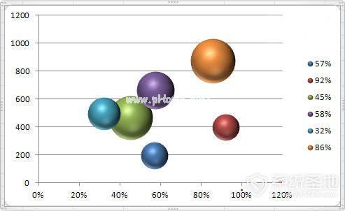 excel气泡图教程