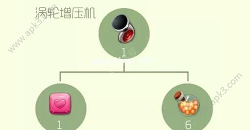 球球大作战涡轮增压机怎么合成？球球大作战涡轮增压机合成材料一览[图]图片1