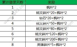 王者荣耀枫叶获取攻略 王者荣耀枫叶该怎么获得？[图]图片1