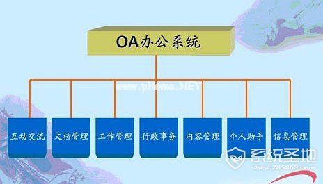 OA是什么意思