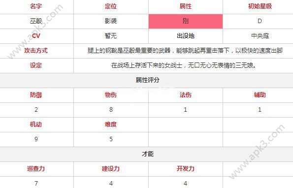 永远的7日之都巫殷怎么玩 新手巫殷玩法技巧攻略[多图]图片3