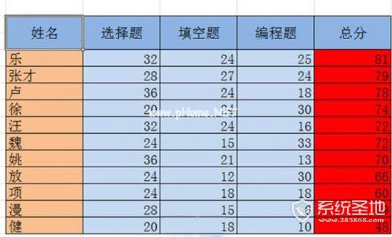 excel怎样按数字大小排序