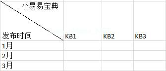 excel表格中的斜线表头怎么输入文字