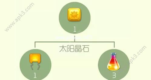 球球大作战太阳晶石有什么用？球球大作战太阳晶石怎么获得？[图]图片1