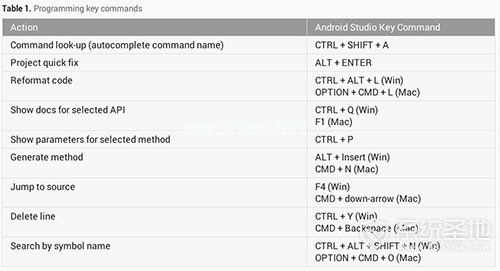 Android  Studio使用教程18