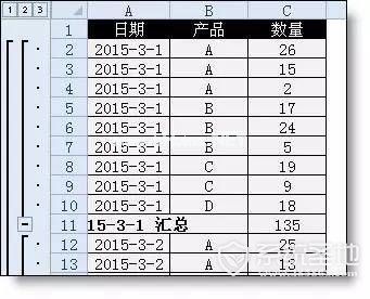 excel中分类汇总怎么用