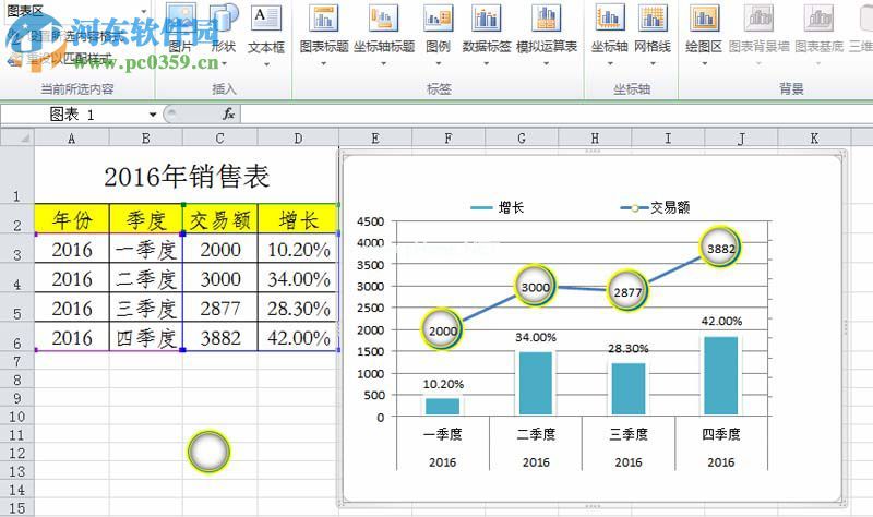 excel组合图表制作的教程