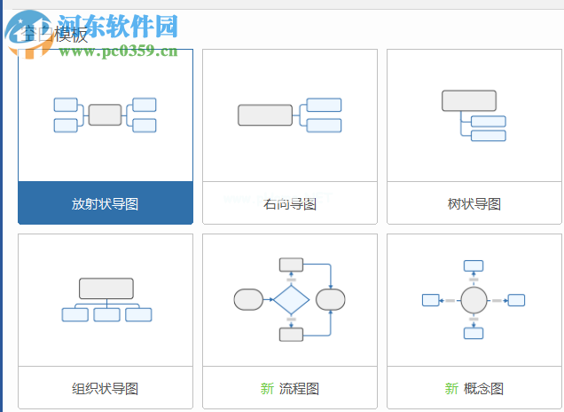 mindmanager怎么画流程图？mindmanager绘制美观流程图的方法