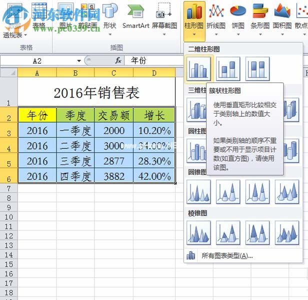 excel组合图表制作的教程