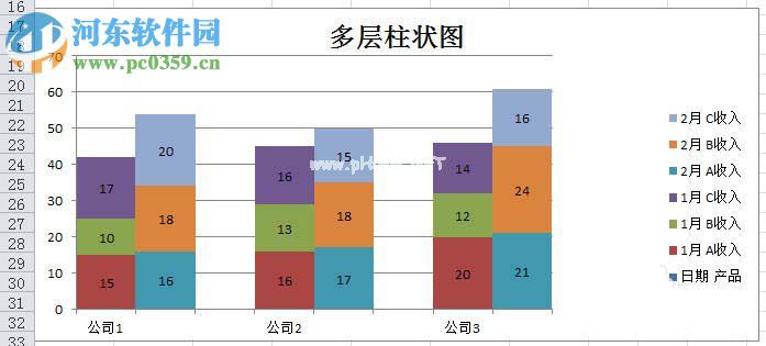 excel制作多层柱形图的方法