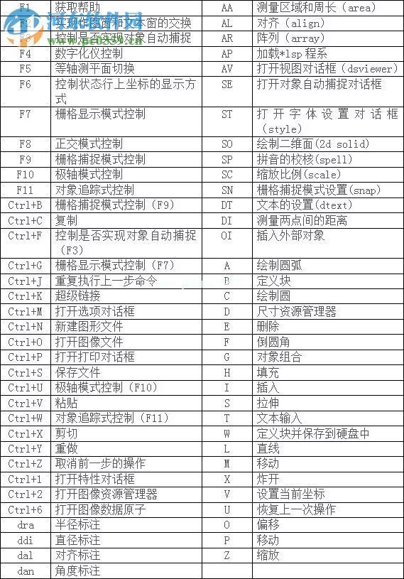 CAD常用快捷键