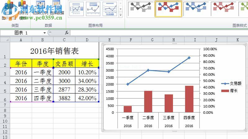 excel组合图表制作的教程