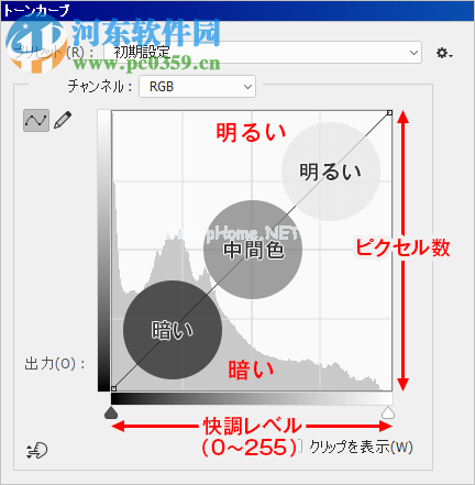 ps调偏色的教程