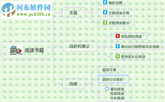 mindmanager怎么画流程图？mindmanager绘制美观流程图的方法