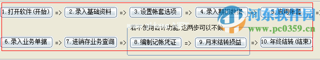 精诚兽药管理系统怎么用？精诚兽药管理系统的使用方法