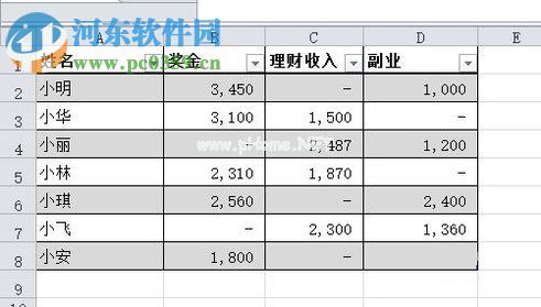 在excel中将0变为短横线的方法