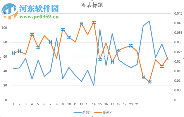 excel双坐标轴制作教程