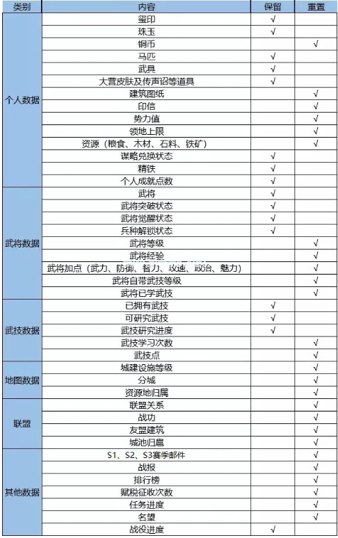 《鸿图之下》2021年9月8日维护更新公告