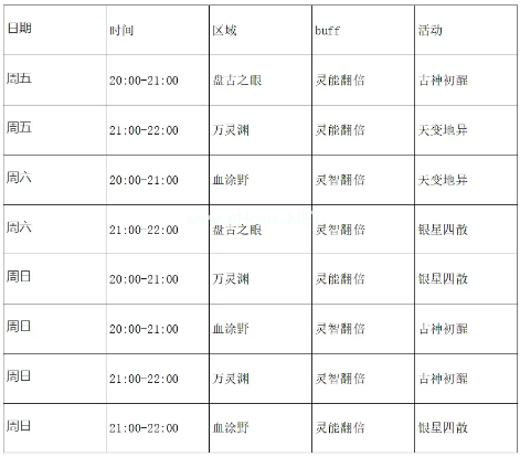 《妄想山海》2021年9月9日版本更新公告