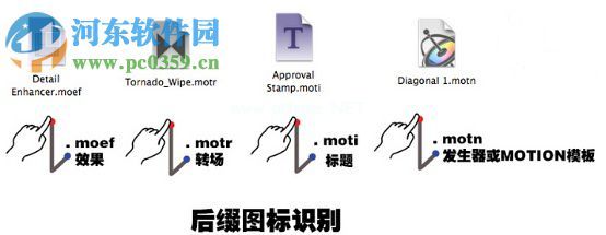 fcpx插件的三种安装路径