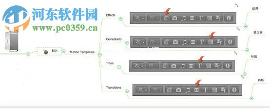 fcpx插件的三种安装路径