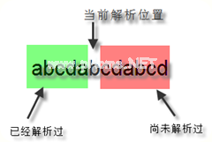 正向前瞻逆向前瞻