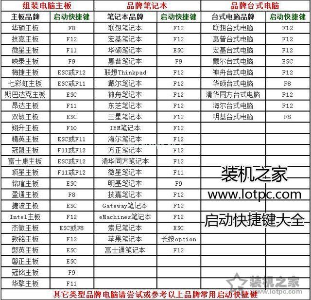 双系统删除Linux之后，Win10开机显示grub的解决方法