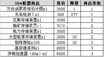 《不思议迷宫》时空域S04攻略大全