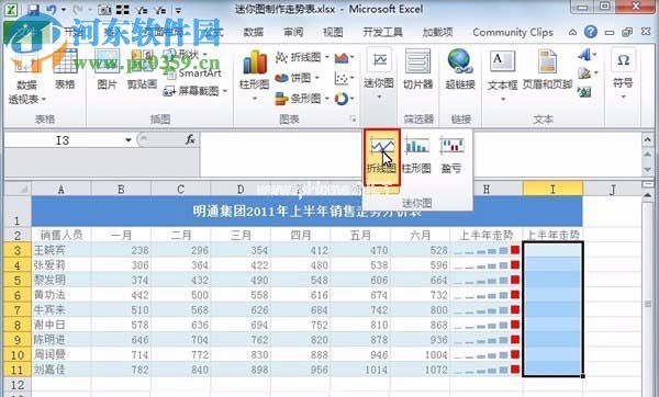 Excel中添加迷你图走势表的方法