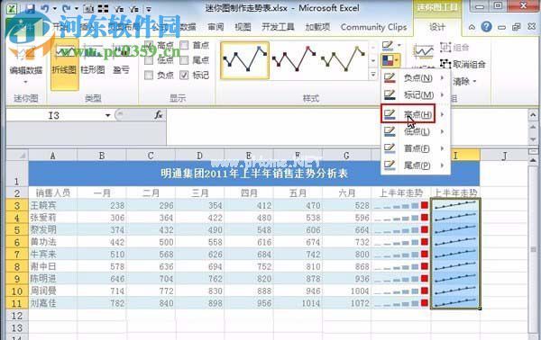 Excel中添加迷你图走势表的方法