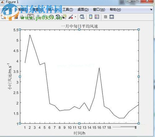 matlab只修改fig图形属性不修改源码的方法