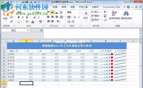 Excel中添加迷你图走势表的方法