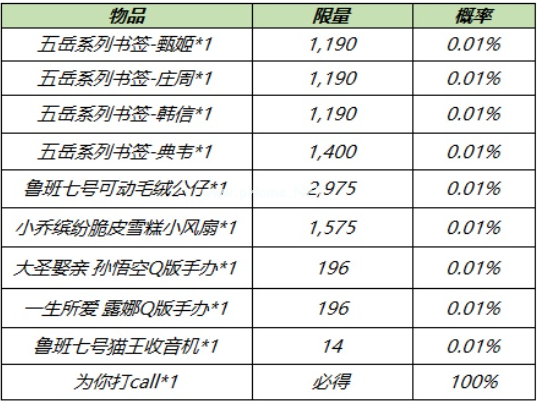 《王者荣耀》电竞真香福袋作用介绍