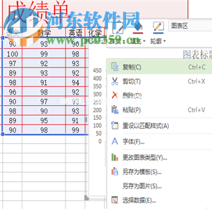 WPS表格将数据制作成柱状图的方法