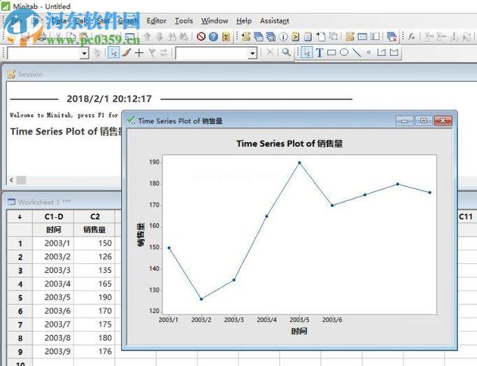 Minitab制作时间序列图的方法