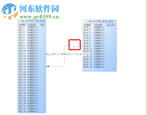 解决Powerdesigner不显示连接关系基数的方法