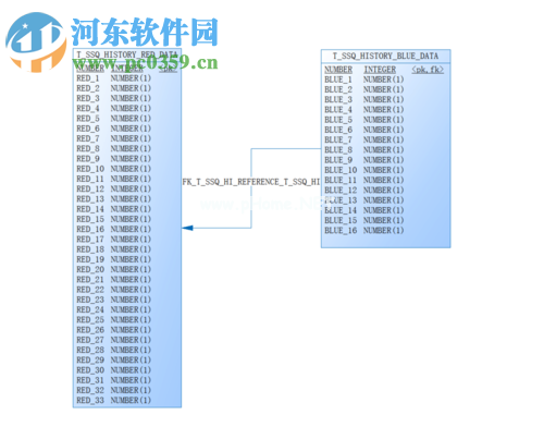 解决Powerdesigner不显示连接关系基数的方法