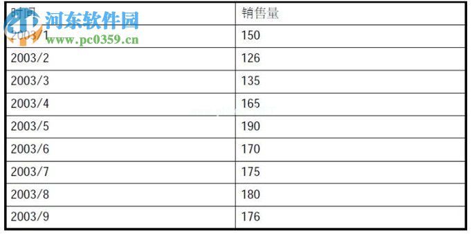 Minitab制作时间序列图的方法