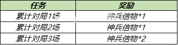 《王者荣耀》神兵掠火对战赢好礼活动