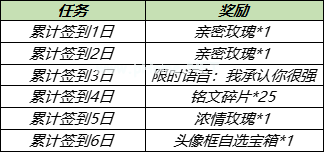 《王者荣耀》甜蜜峡谷累计签到送头像框活动