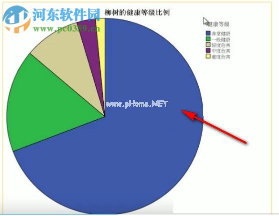 怎么用SPSS绘制饼状图