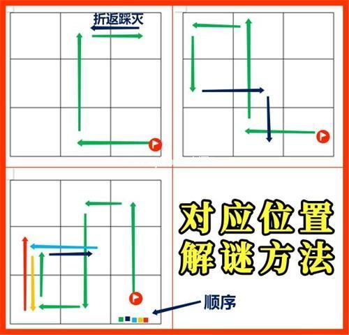 《原神》8月6日藏宝地位置图文一览