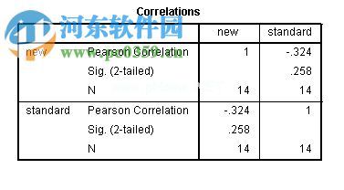 怎么用SPSS进行相关性分析